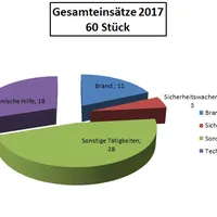 einsatzstatistik2017.jpg